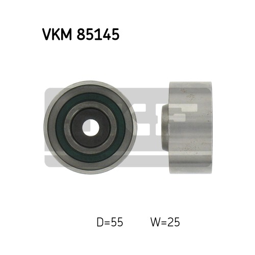 TENSOR DIST